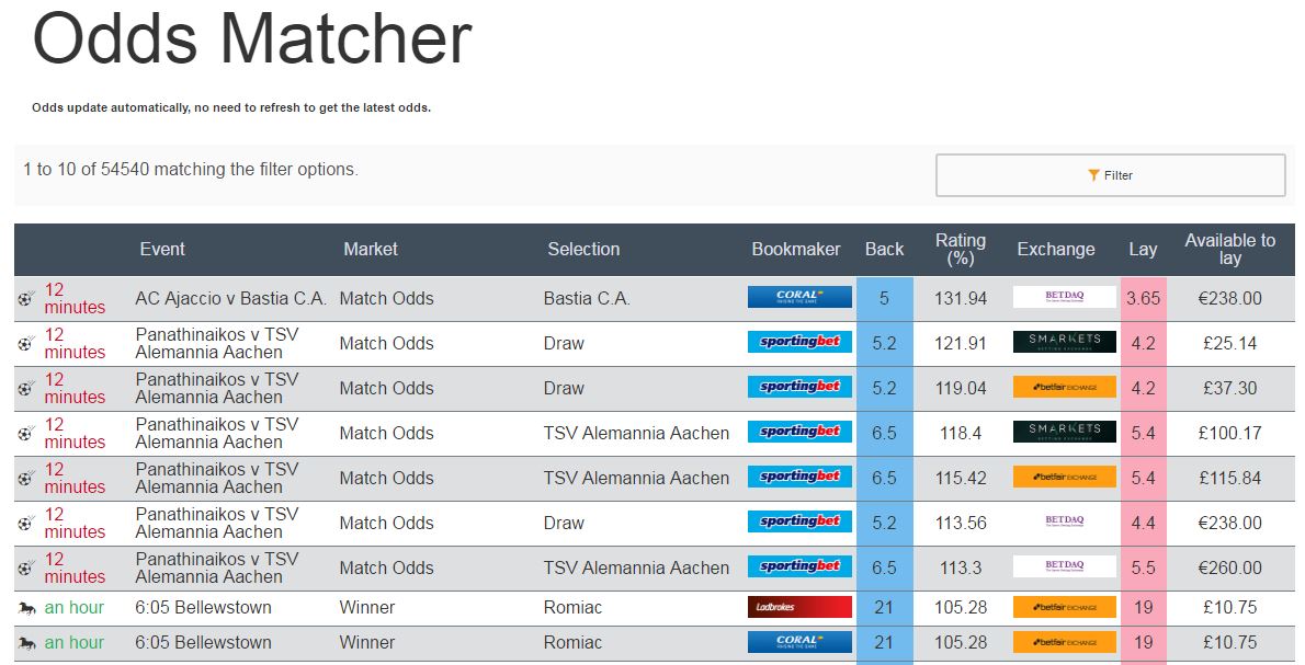 open golf betting odds comparison sites